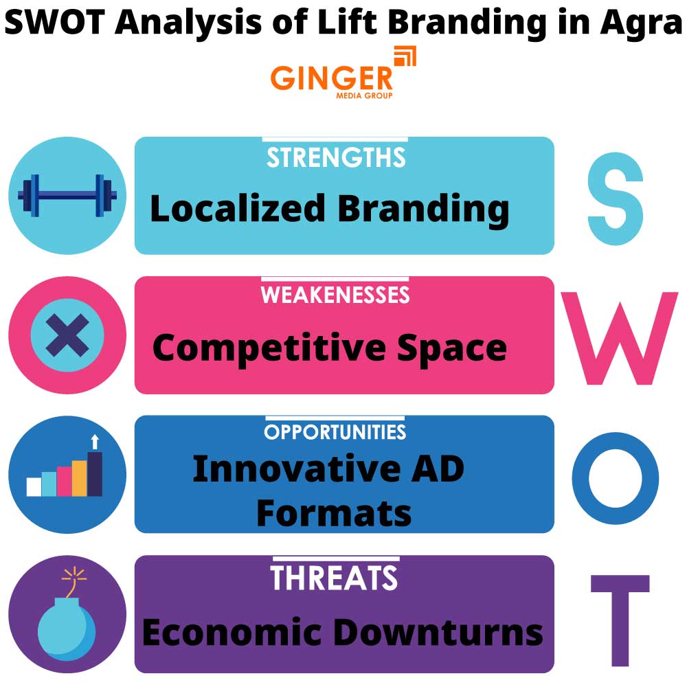 swot analysis of lift branding in agra