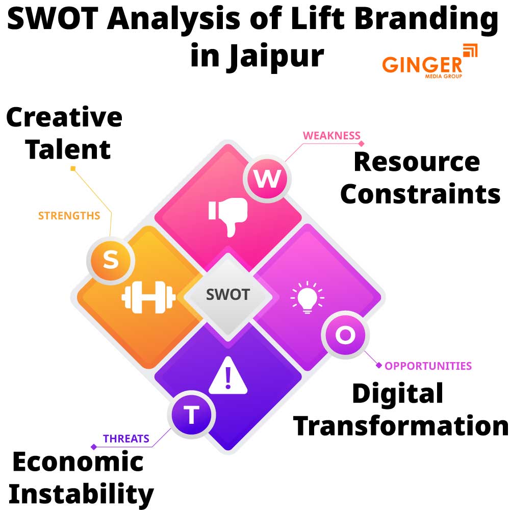 SWOT Analysis of Lift Branding in Jaipur