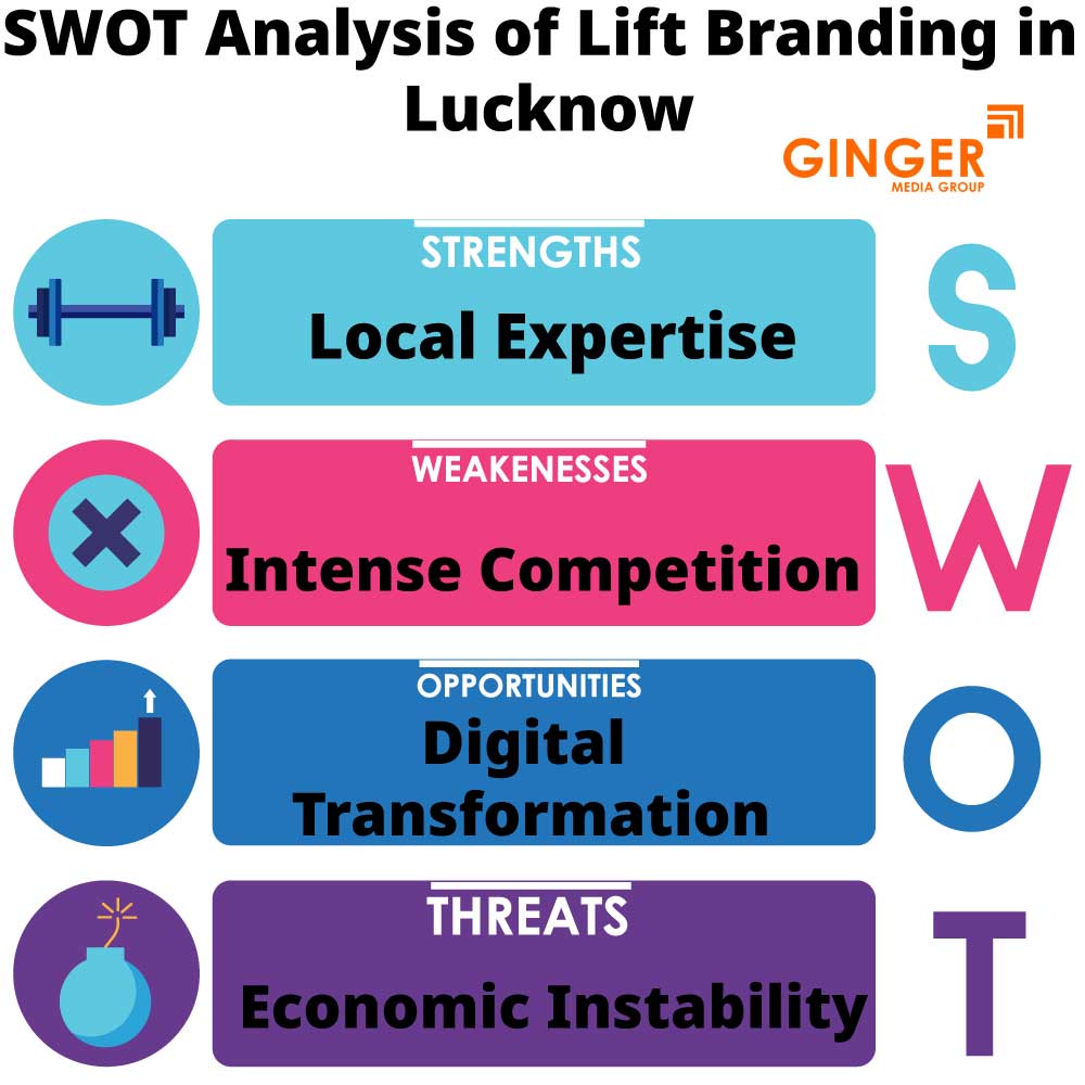 swot analysis of lift branding in lucknow