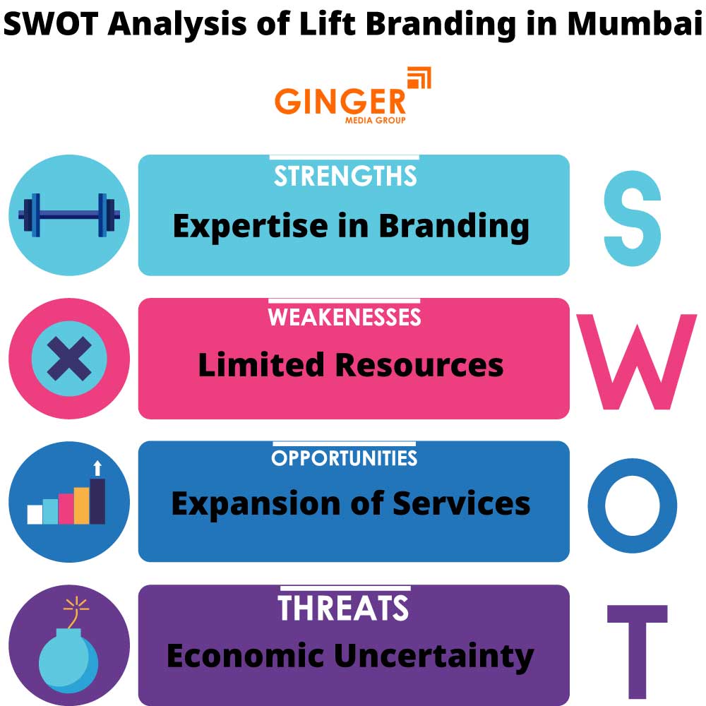 swot analysis of lift branding in mumbai