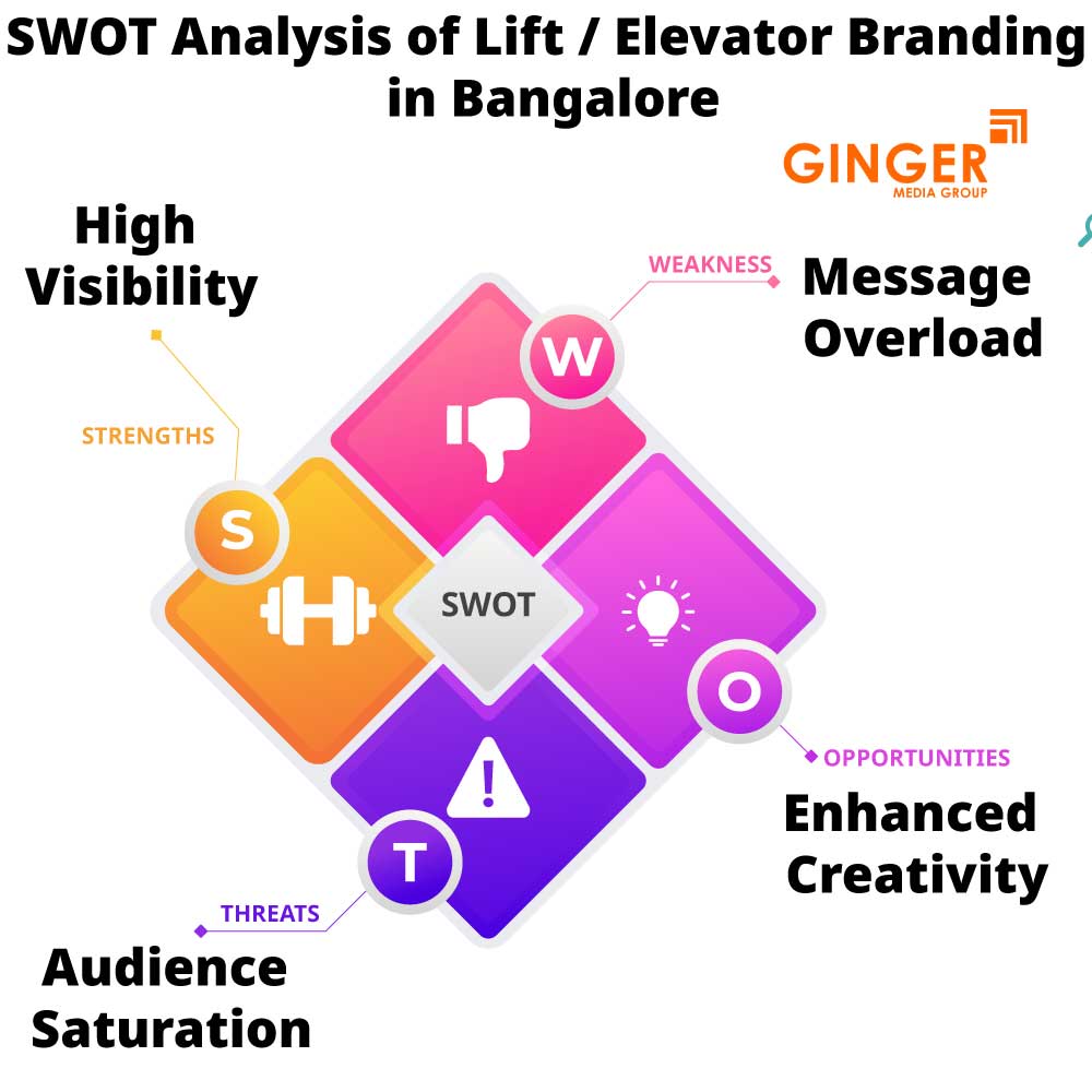 swot analysis of lift elevator branding in bangalore