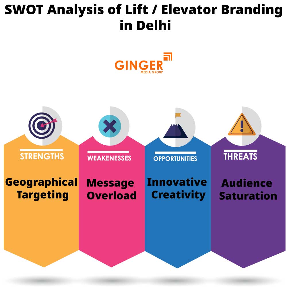 swot analysis of lift elevator branding in delhi