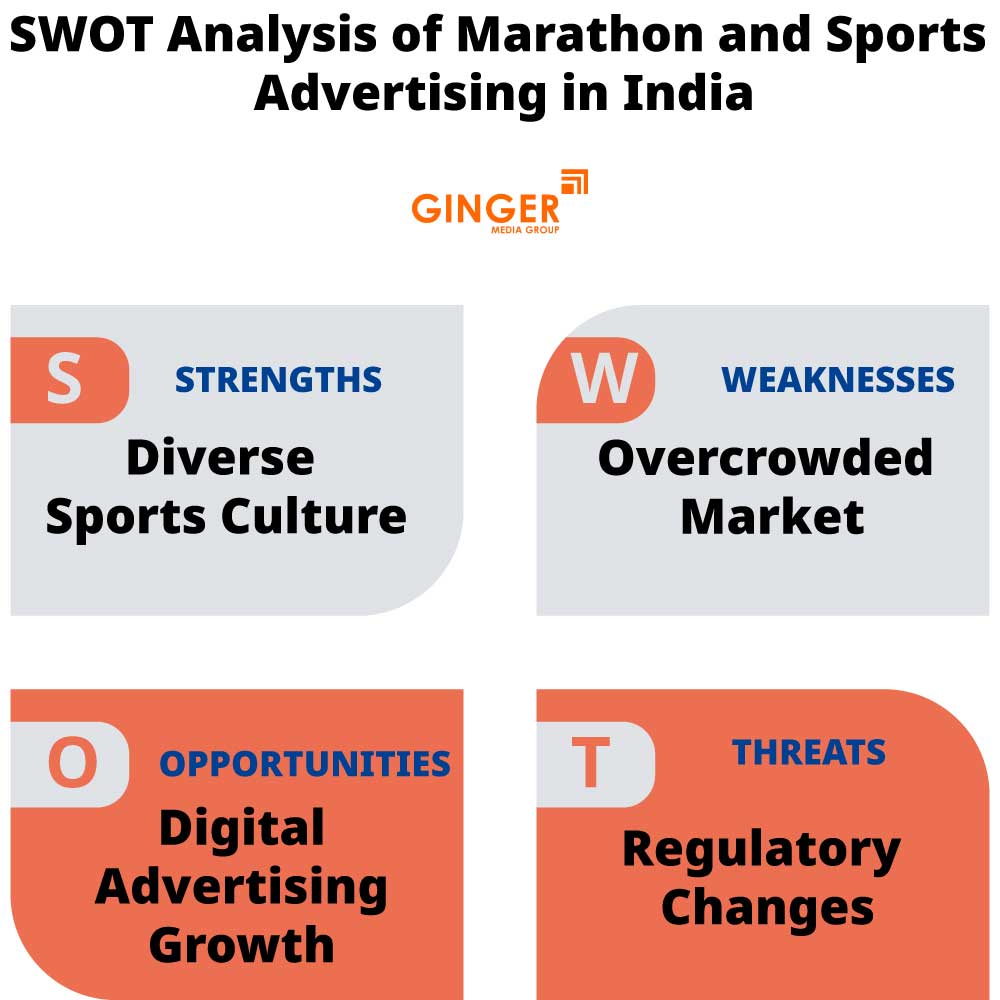 swot analysis of marathon and sports advertising in india