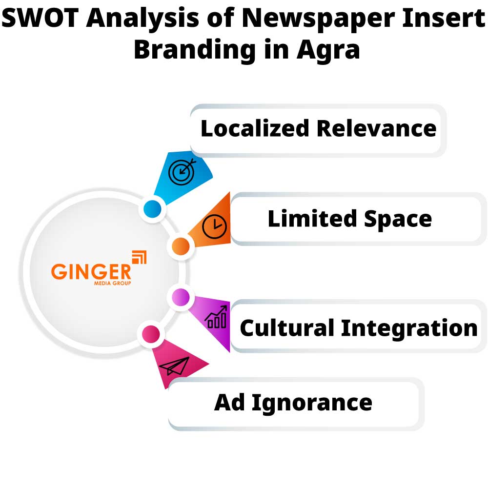 swot analysis of newspaper insert branding in agra