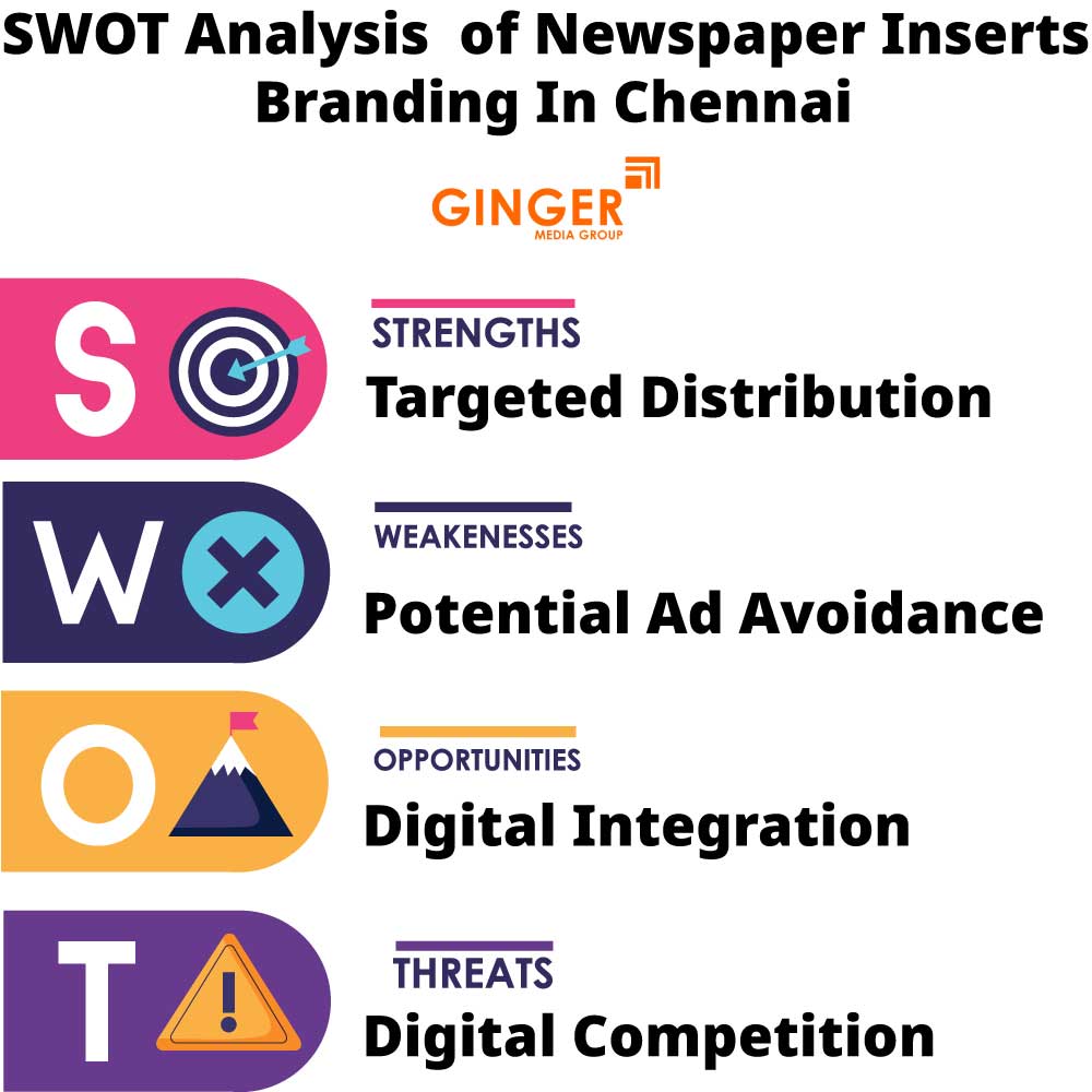 SWOT Analysis of Newspaper Inserts in Chennai