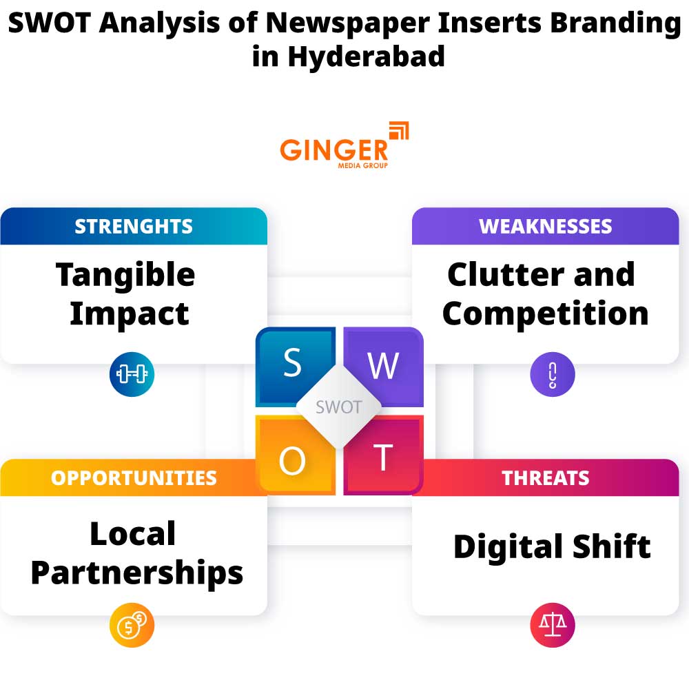 SWOT Analysis of Newspaper Insertion in Hyderabad