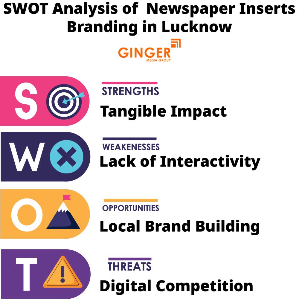 swot analysis of newspaper inserts branding in lucknow