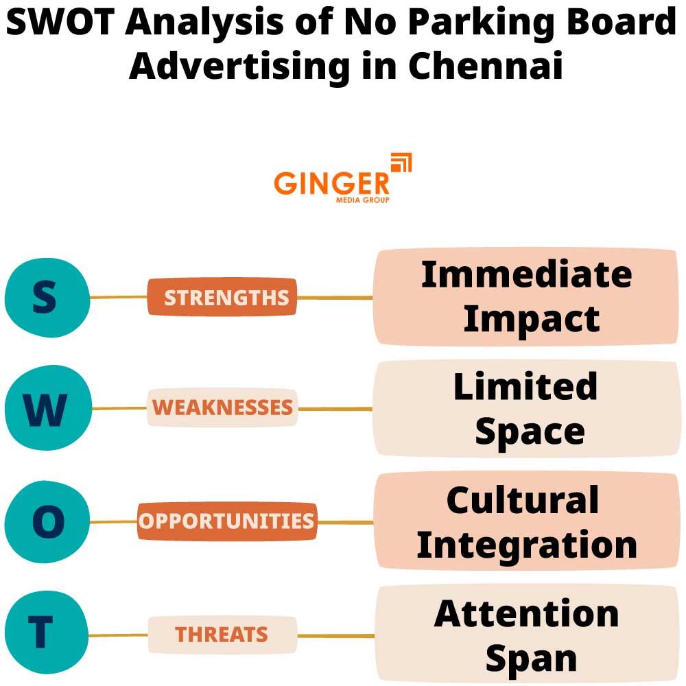 swot analysis of no parking board advertising in chennai