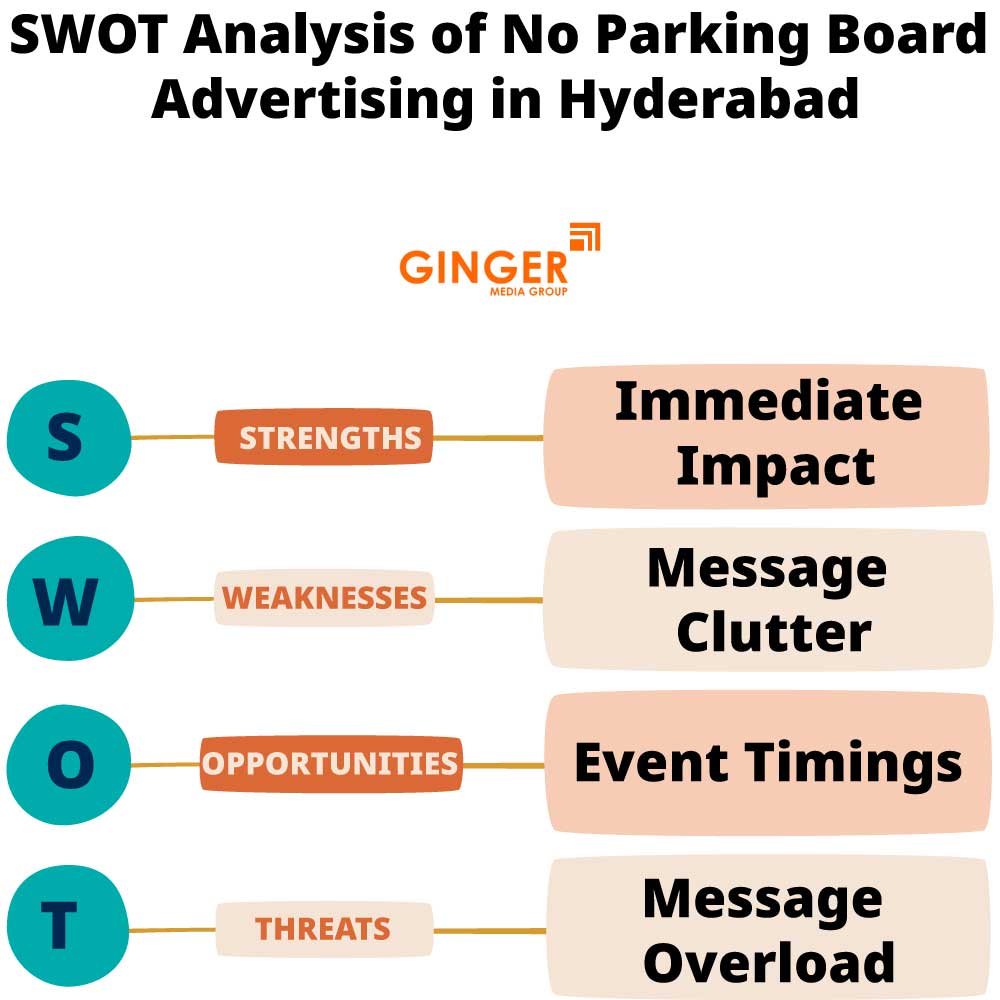 swot analysis of no parking board advertising in hyderabad