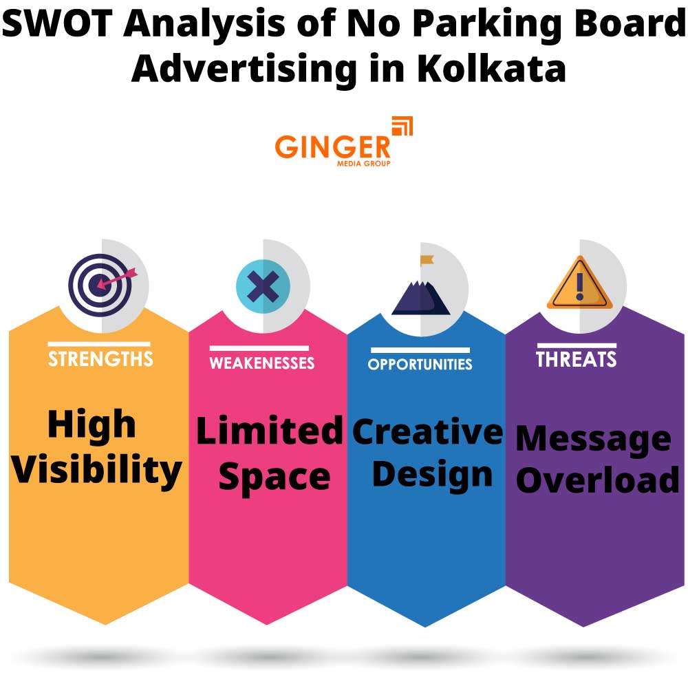 swot analysis of no parking board advertising in kolkata1