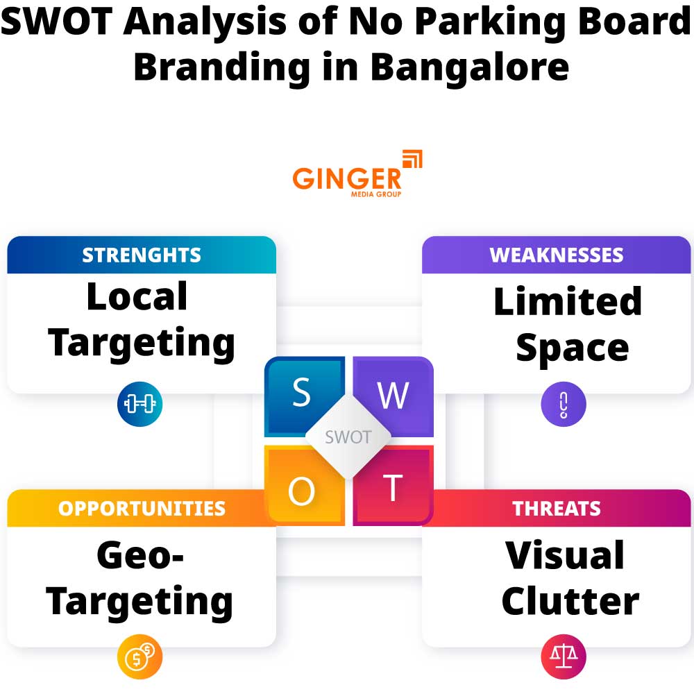 swot analysis of no parking board branding in bangalore