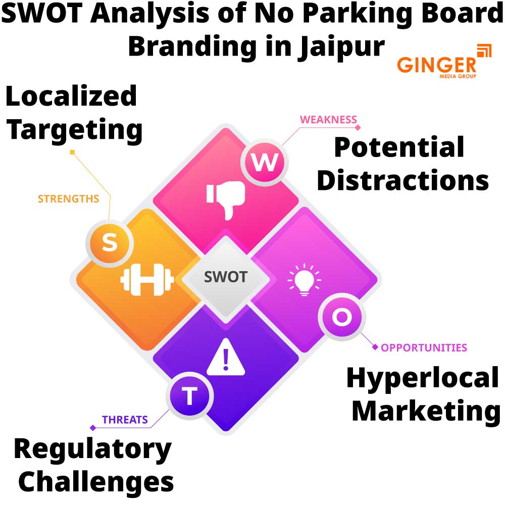 swot analysis of no parking board branding in jaipur
