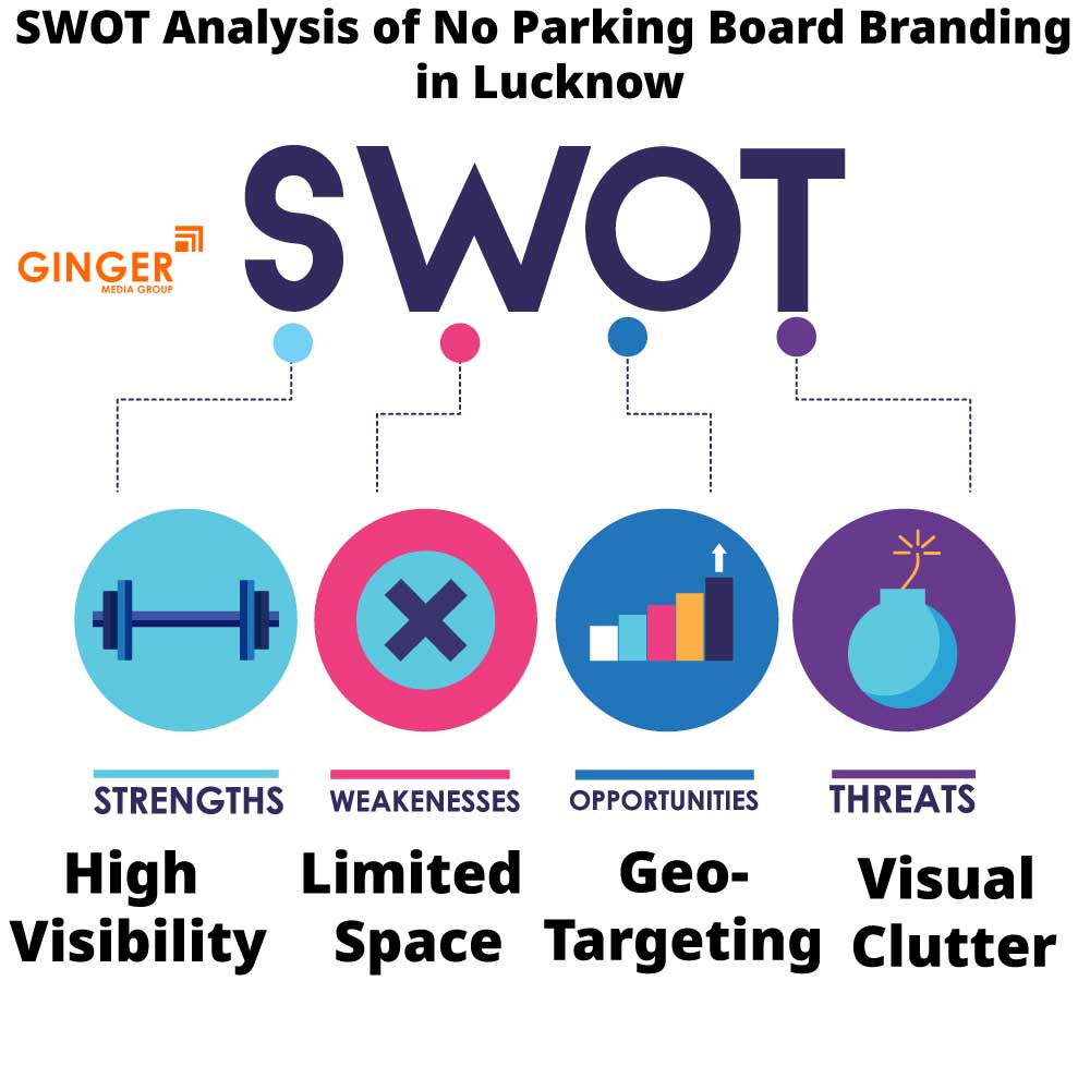 SWOT Analysis of No Parking Boards in Lucknow