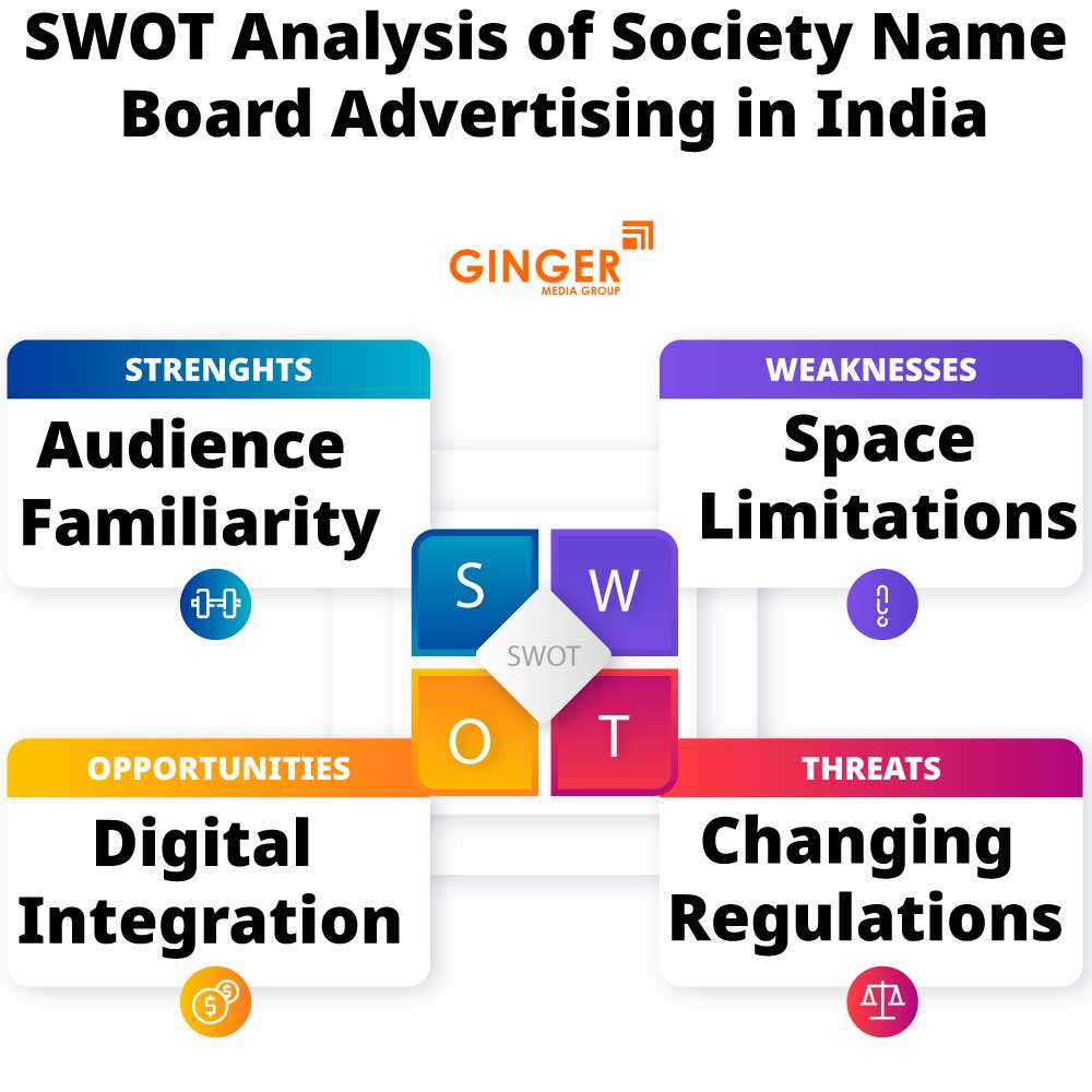 swot analysis of society name board advertising in india