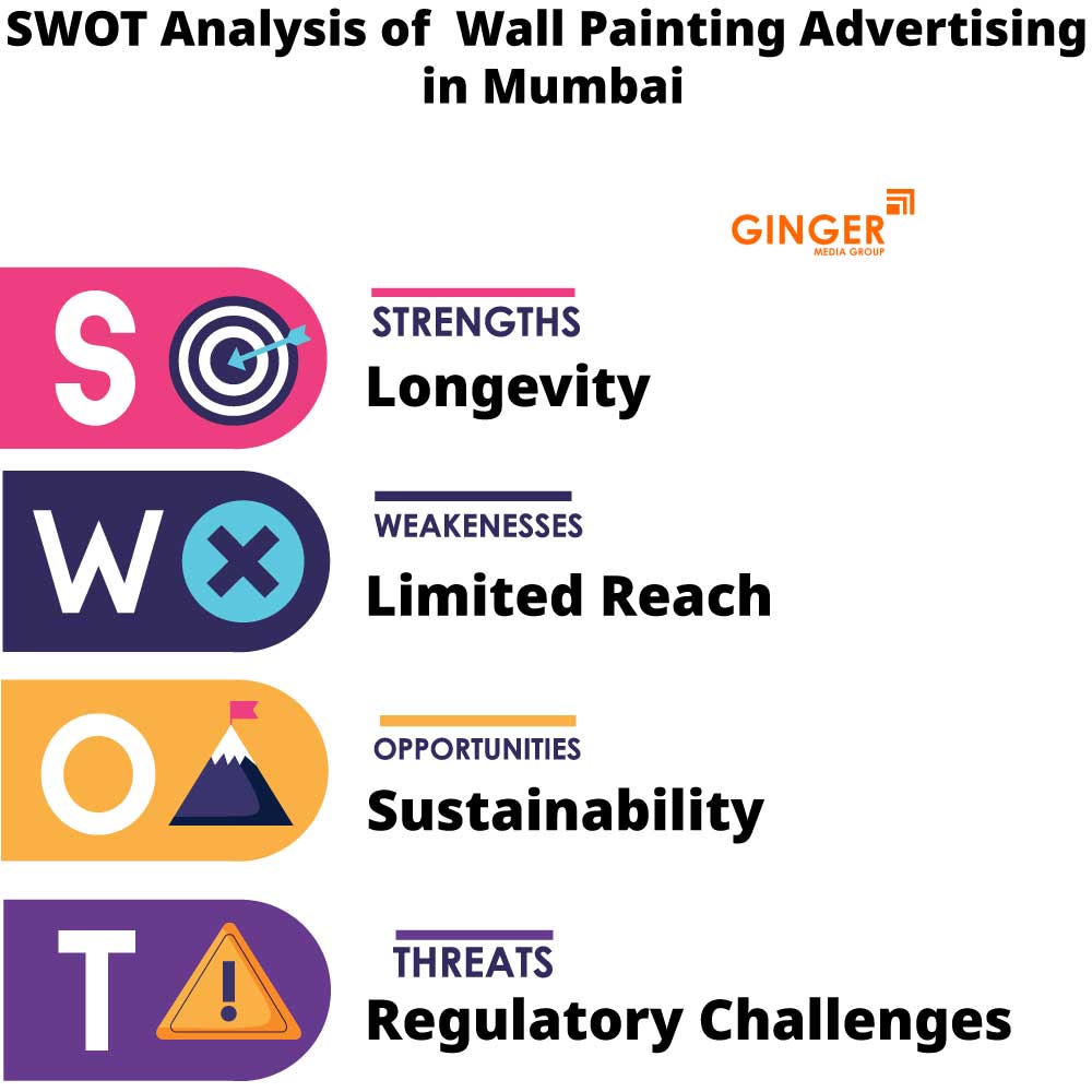 swot analysis of wall painting advertising in mumbai