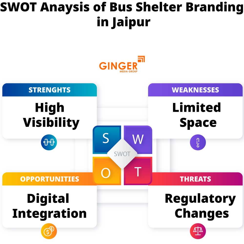 SWOT Analysis of Bus Shelter Advertising in Jaipur