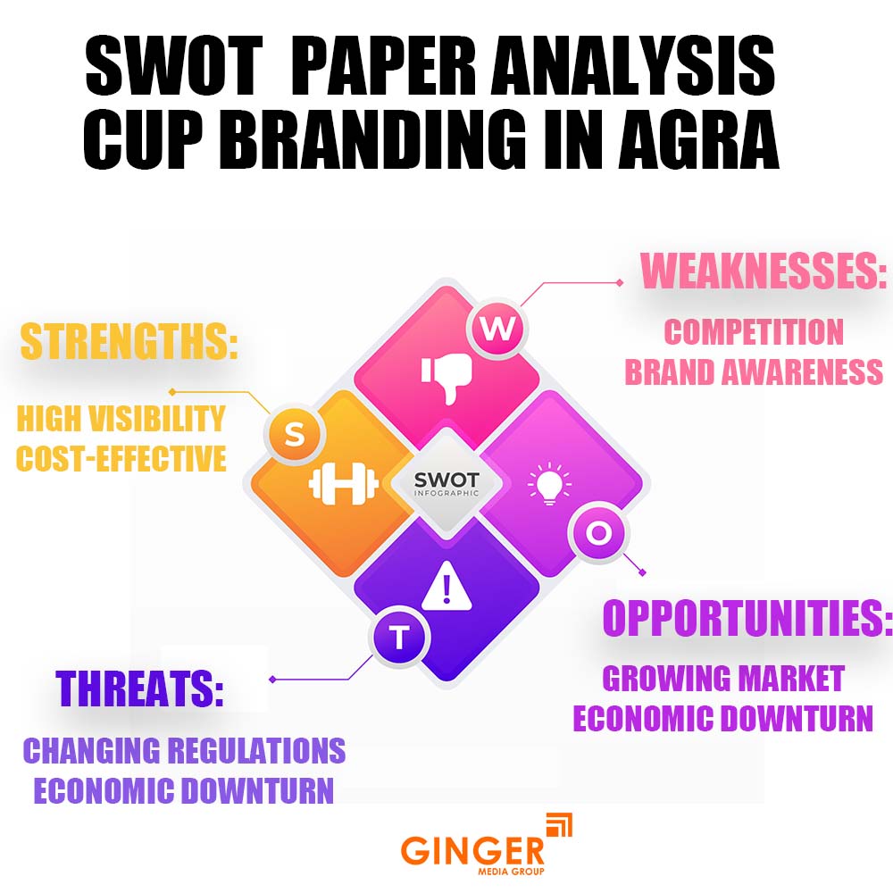 swot paper cup branding in agra