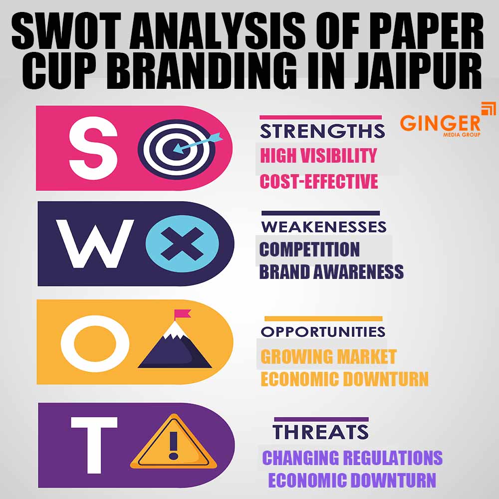 swot analysis of paper cup branding in jaipur