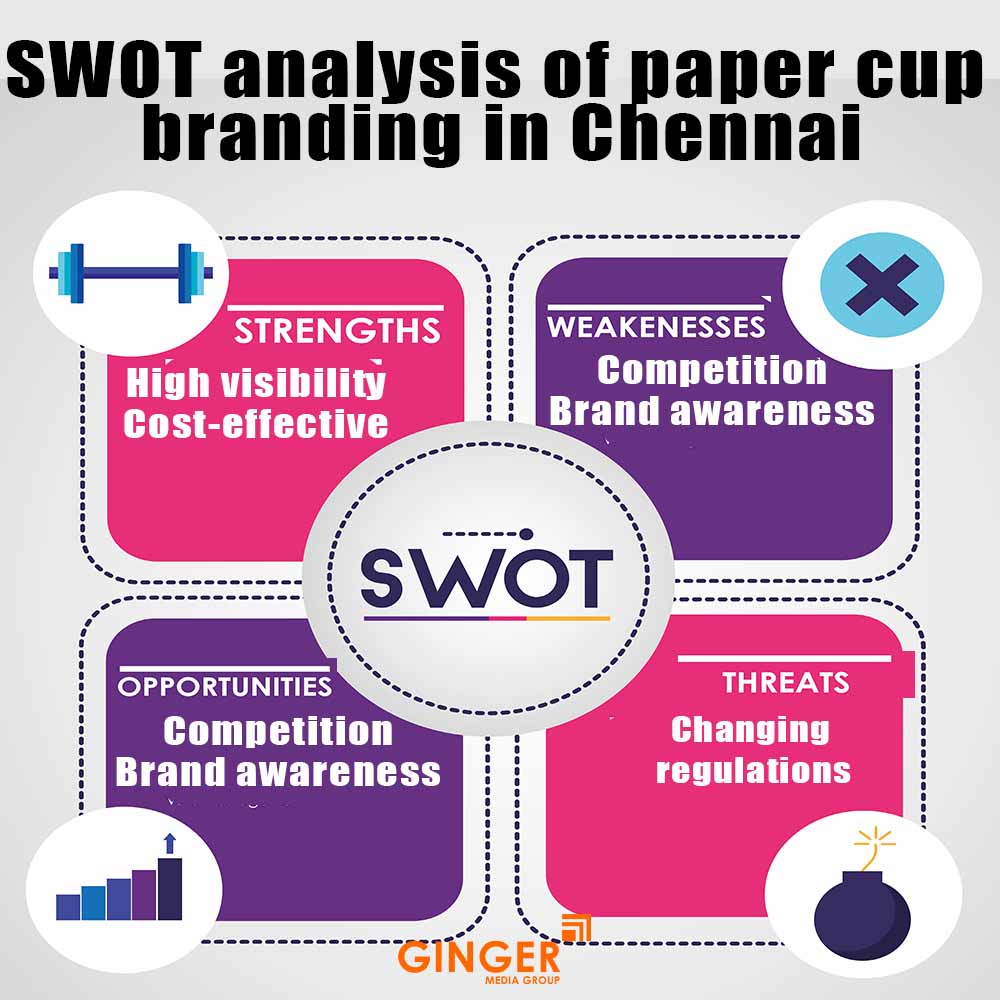 swot analysis of paper cup branding in lucknow