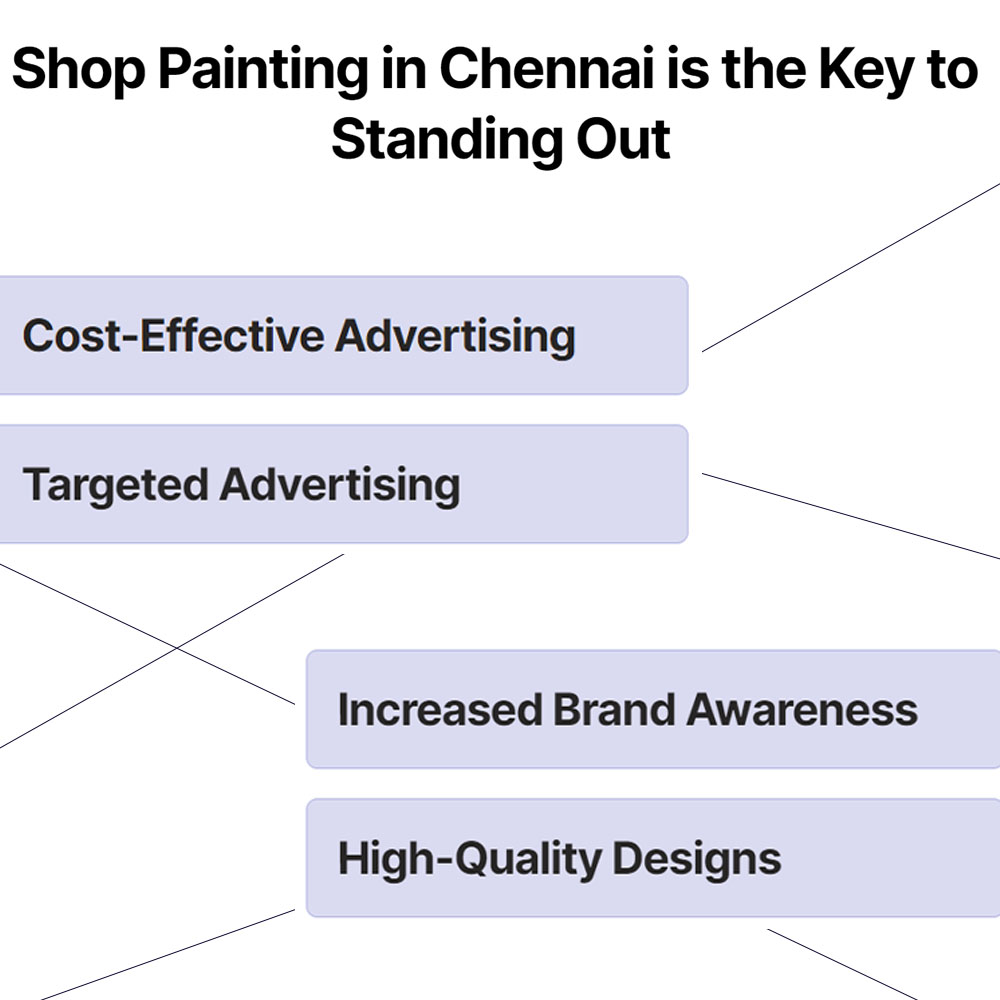 Stop Blending in Why Shop Shutter Painting in Chennai is the Key to Standing Out