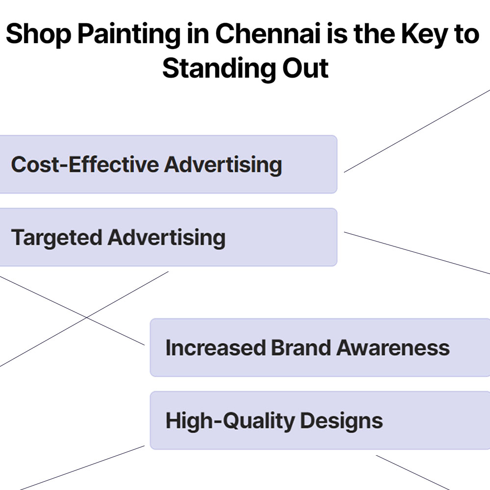shop painting in chennai is the key to standing out