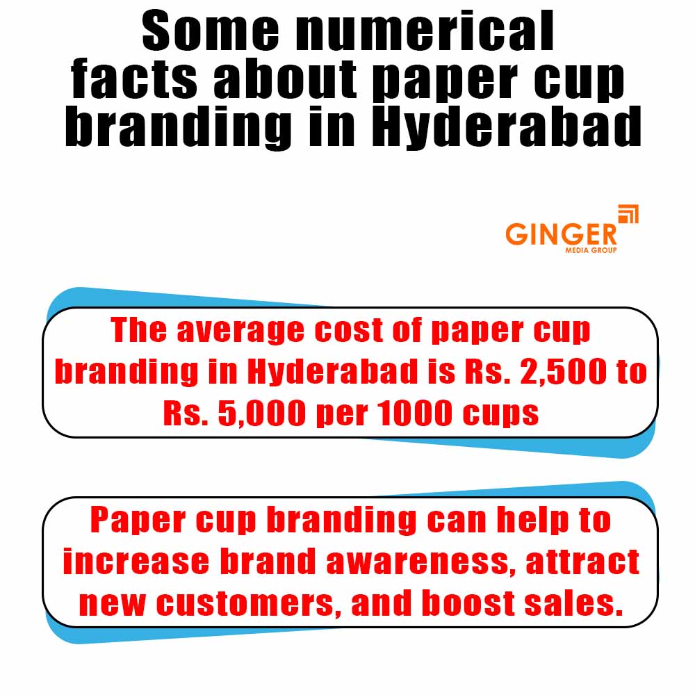 some numerical facts about paper cup branding in hyderabad