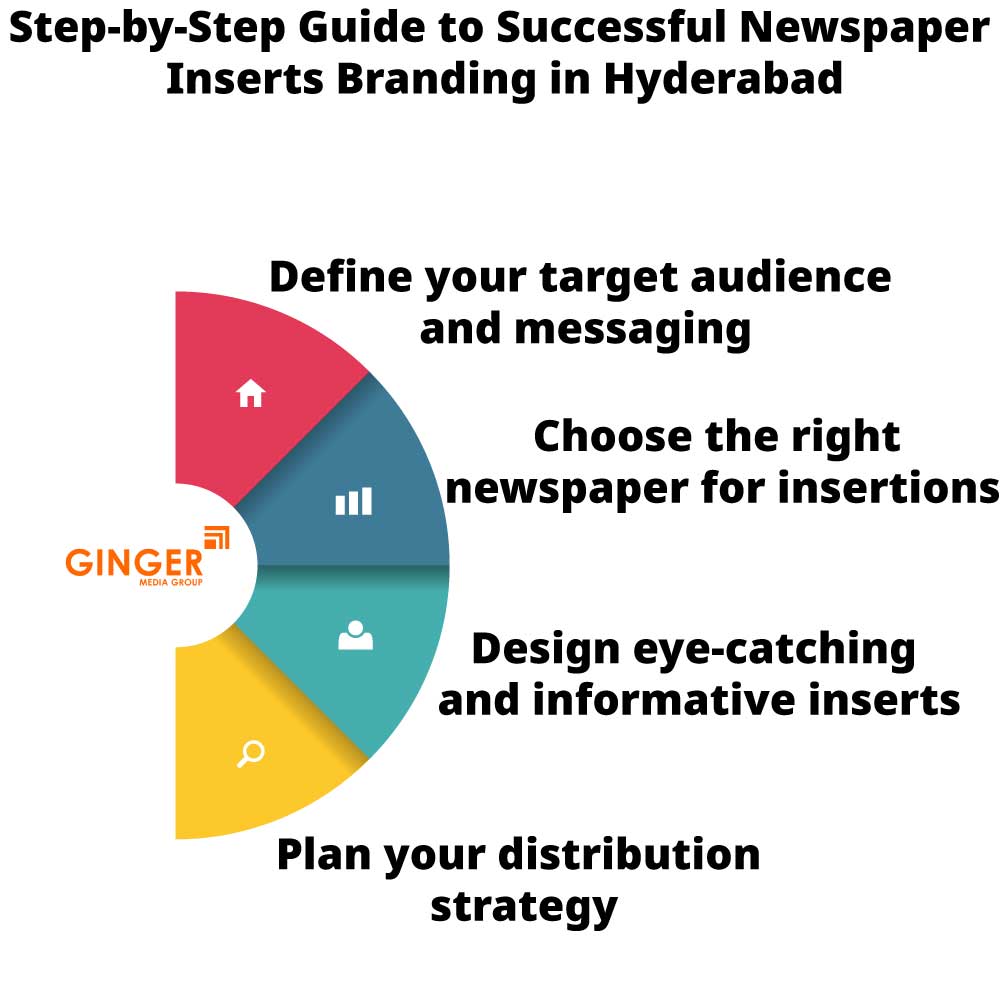 step by step guide to successful newspaper inserts branding in hyderabad