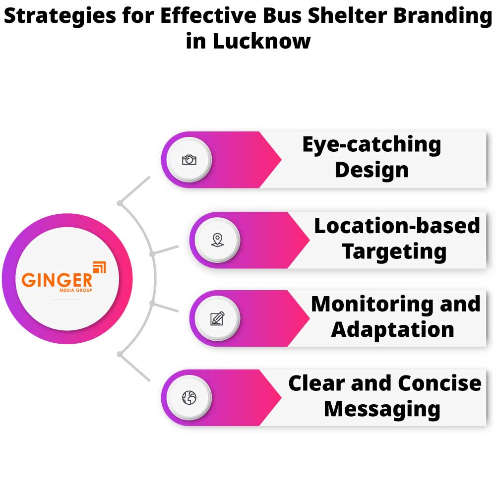 strategies for effective bus shelter branding in lucknow