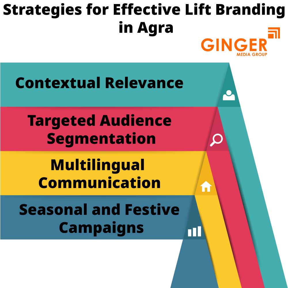 strategies for effective lift branding in agra