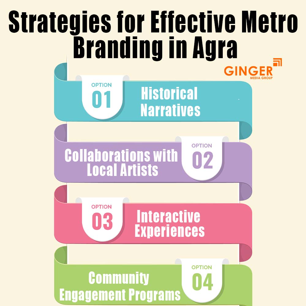 strategies for effective metro branding in agra