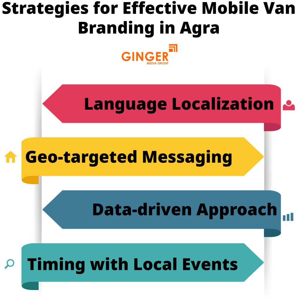 strategies for effective mobile van branding in agra
