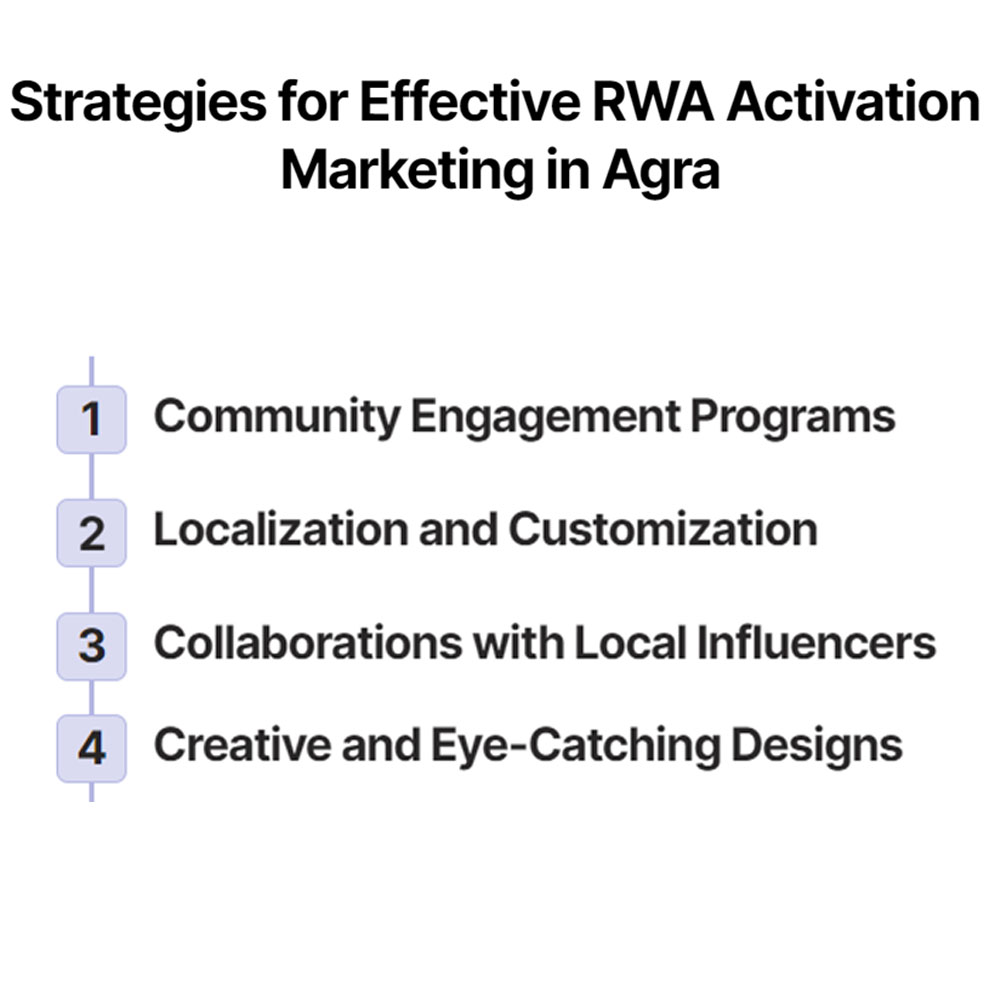 Strategies for effective RWA Activities in Agra