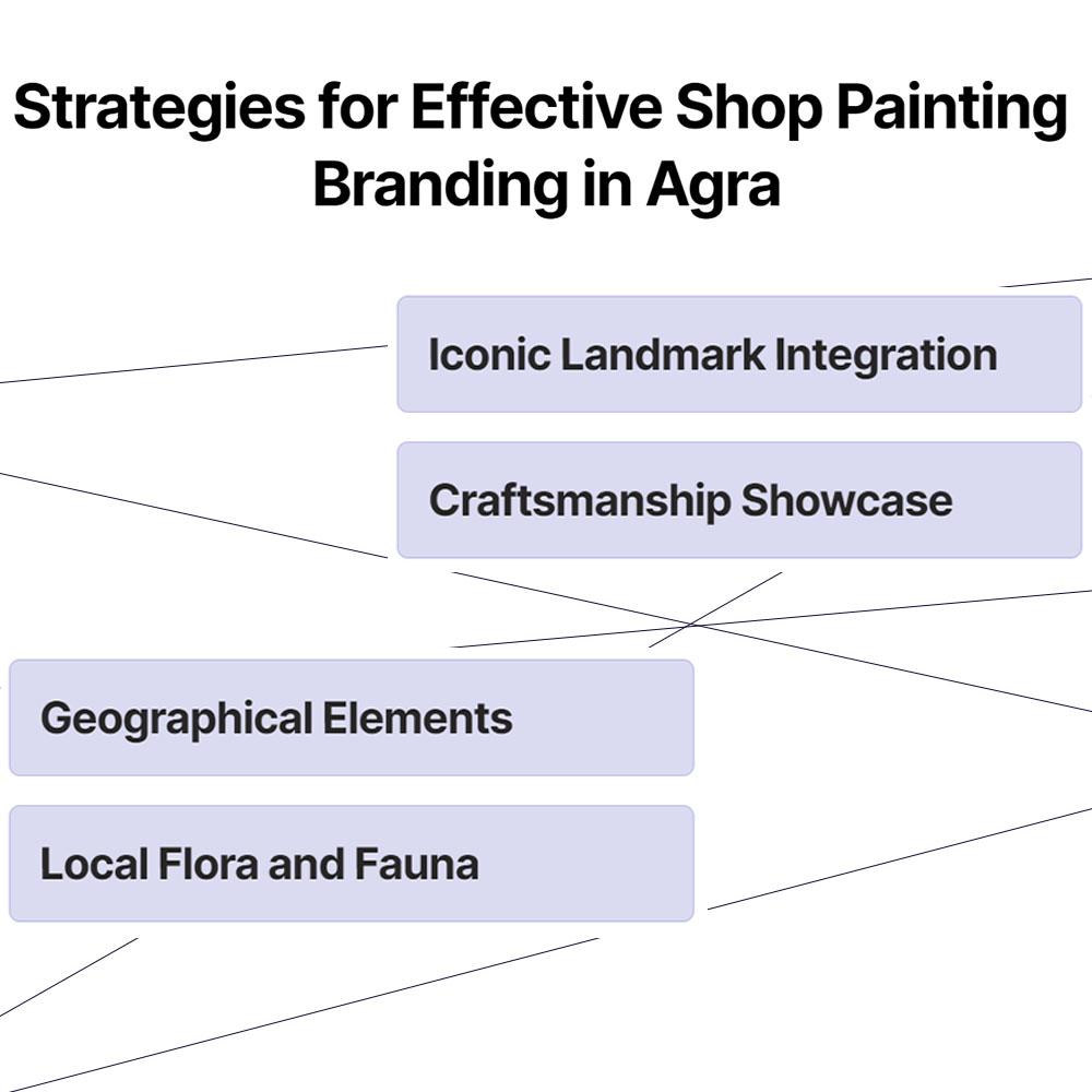 strategies for effective shop painting branding in agra