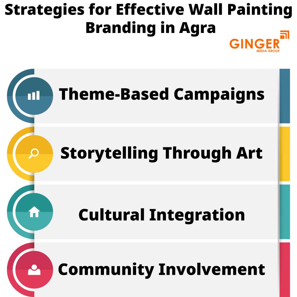 strategies for effective wall painting branding in agra