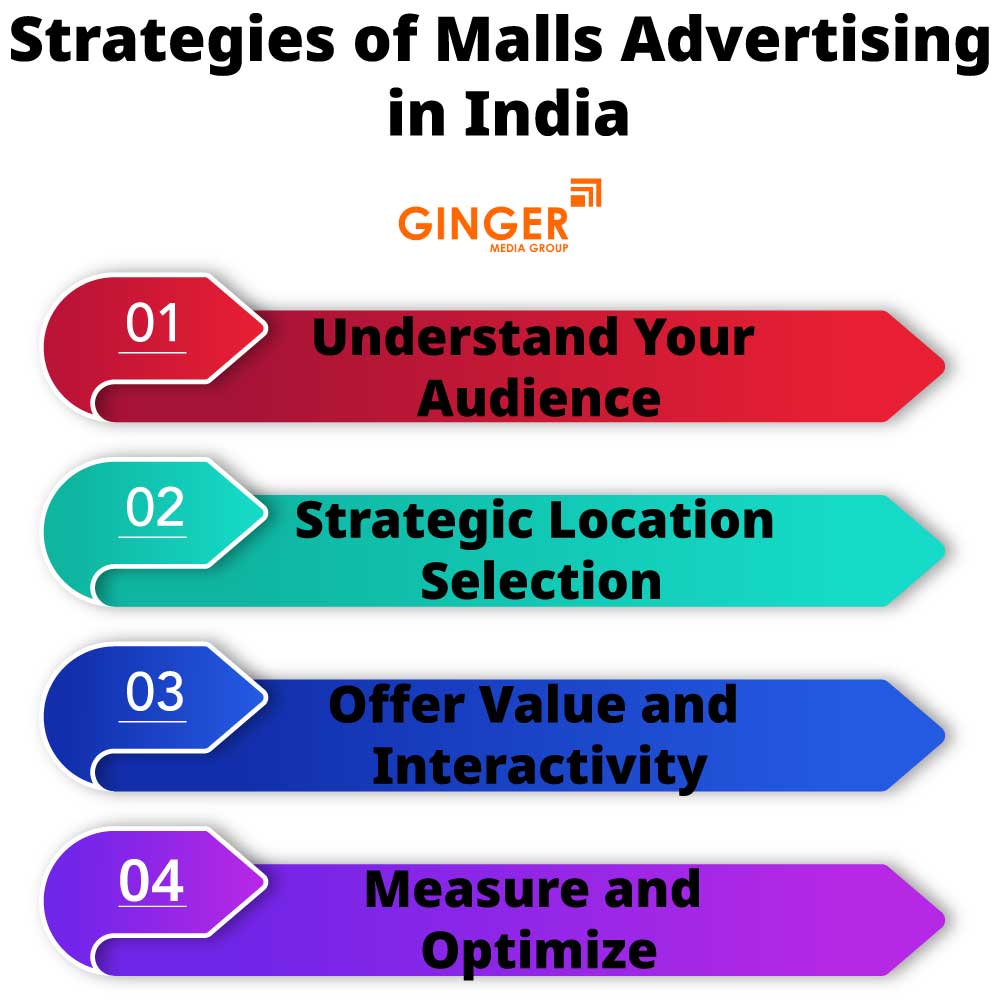 strategies of malls advertising in india