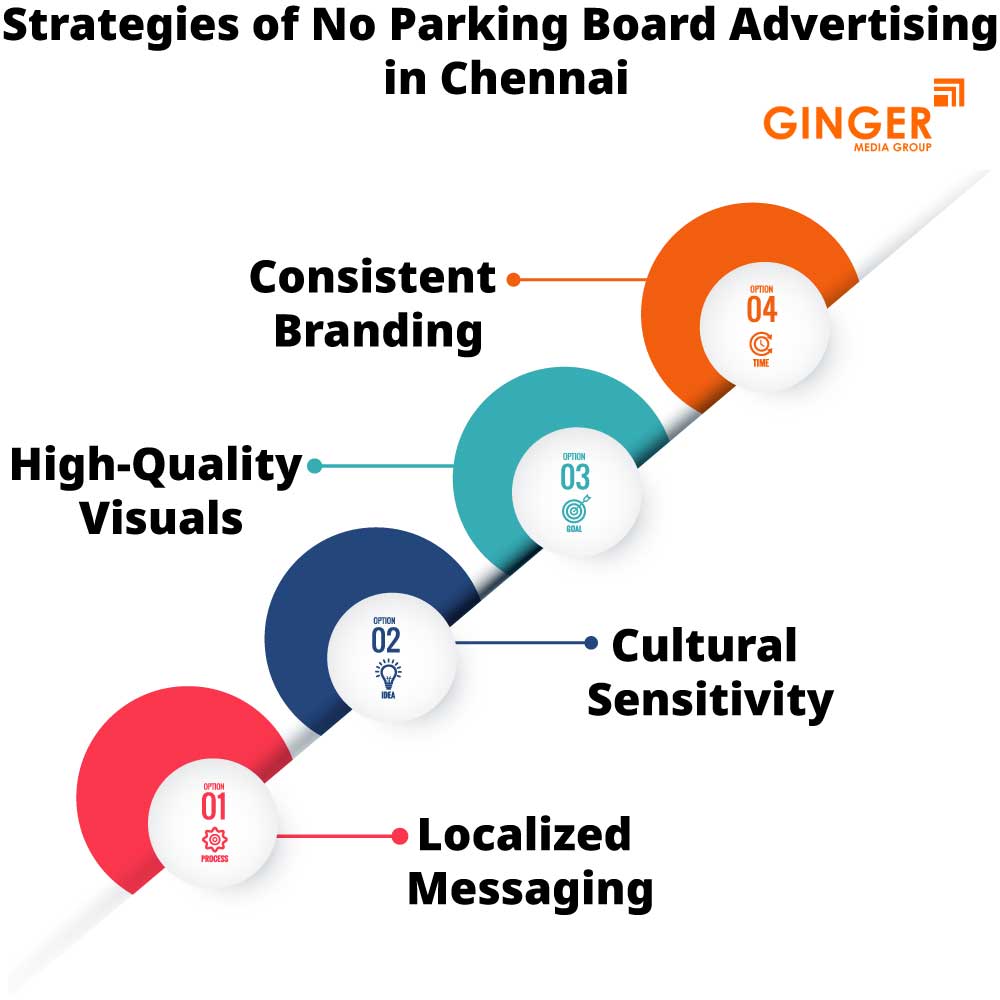 Strategies of No Parking Boards in Chennai