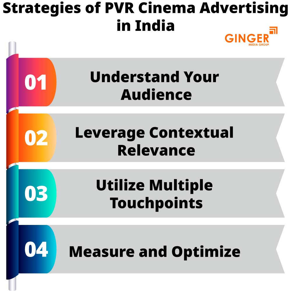 strategies of pvr cinema advertising in india