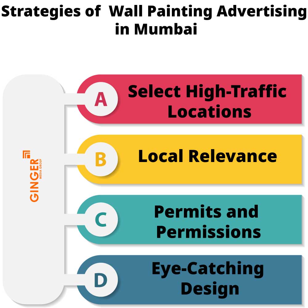 strategies of wall painting advertising in mumbai
