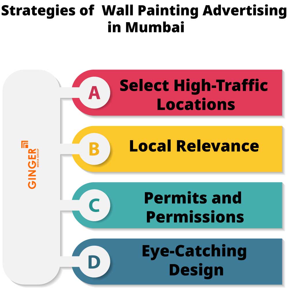 Strategies of Wall Painting Advertising in Mumbai