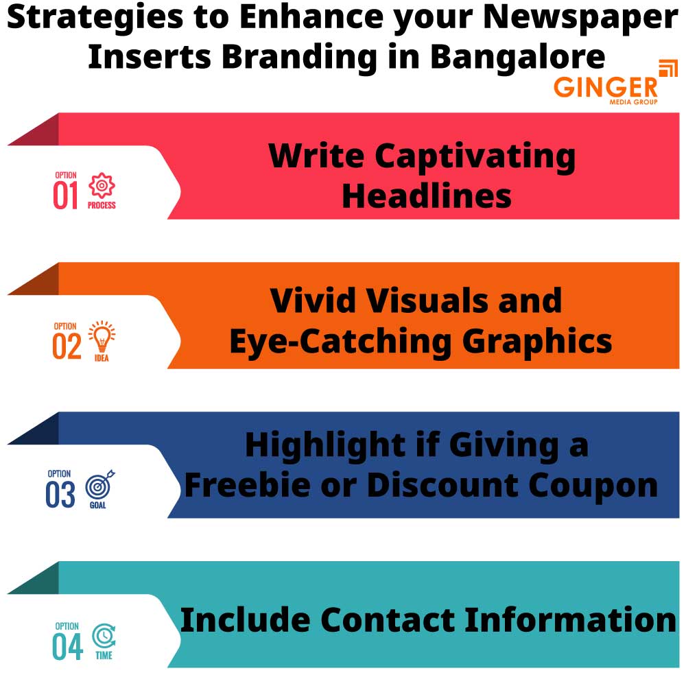 Strategies of Newspaper Insertion in Bangalore