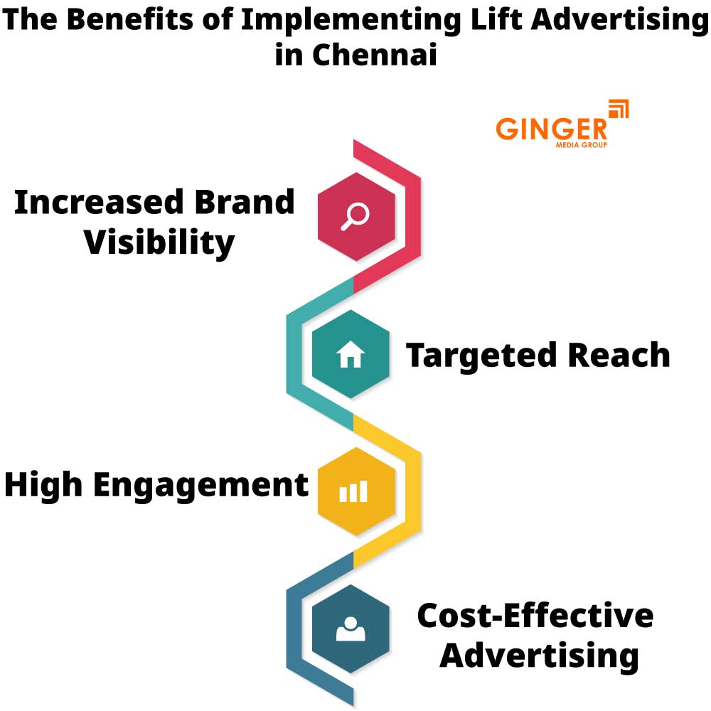 the benefits of implementing lift advertising in chennai