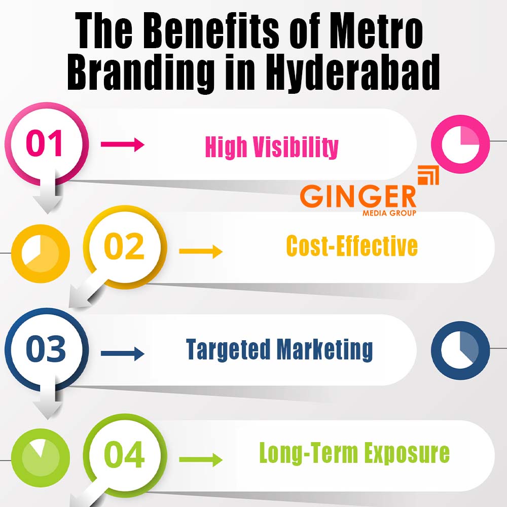 Benefits of Metro Branding in Hyderabad
