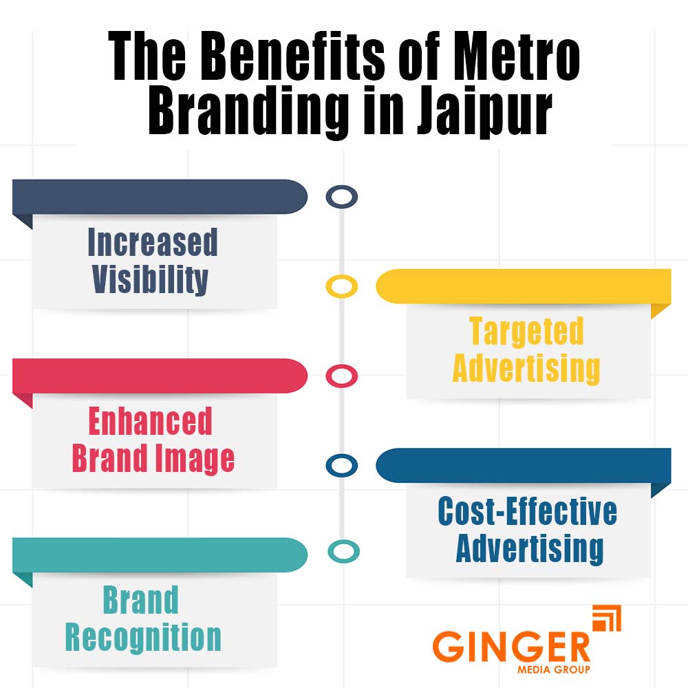 the benefits of metro branding in jaipur