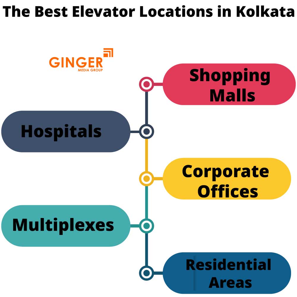 the best elevator locations in kolkata