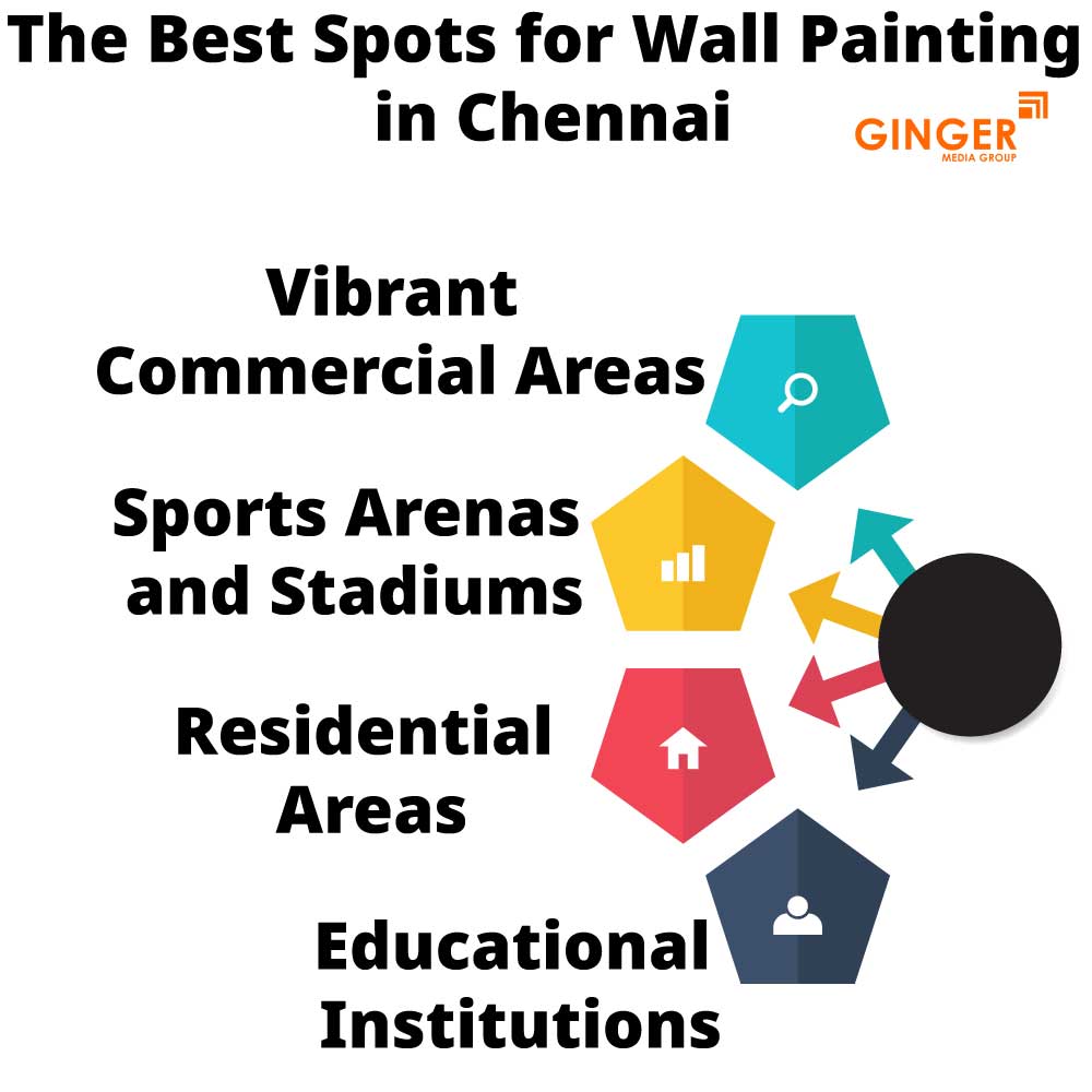 the best spots for wall painting in chennai