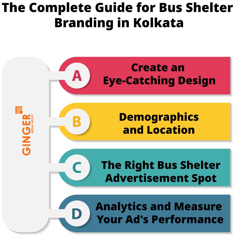 the complete guide for bus shelter branding in kolkata