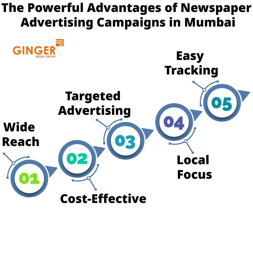the powerful advantages of newspaper advertising campaigns in mumbai
