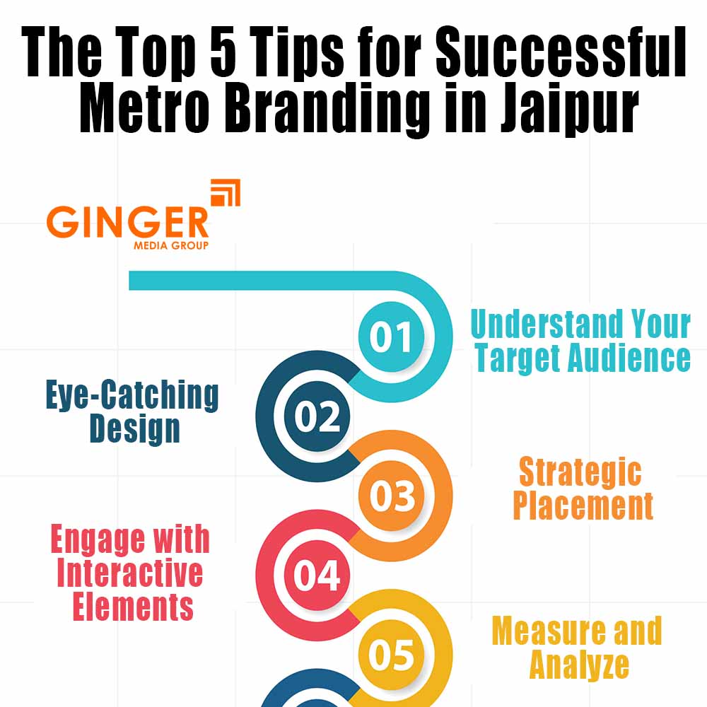 the top 5 tips for successful metro branding in jaipur
