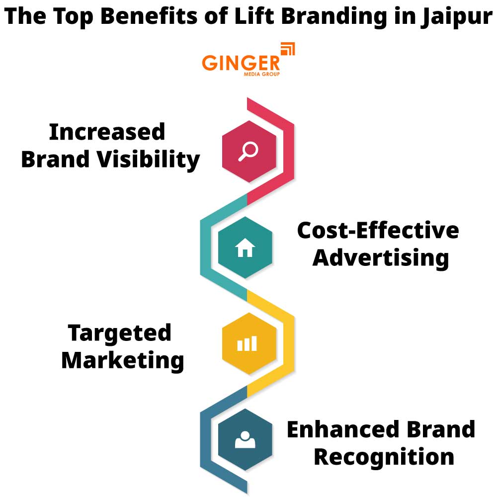 Top Benefits of Lift Branding in Jaipur