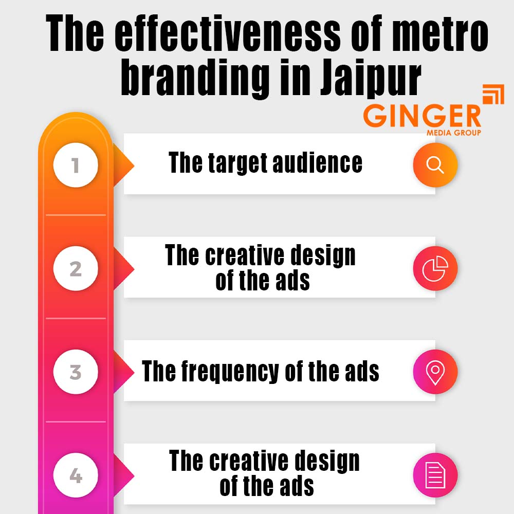 the effectiveness of metro branding in jaipur